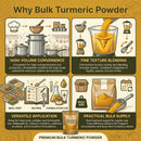 Infographic about bulk turmeric powder with icons and text on a yellow background