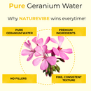 Geranium Water 100% Pure & Natural Geranium Hydrosol Floral Water | Spray Toner For Face | Hydrating Face Mist - 128 FL