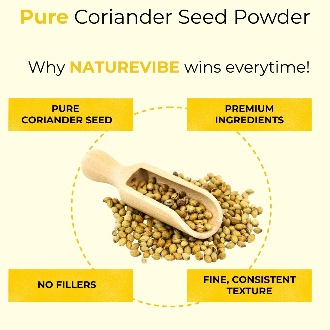 natural fertilizer for coriander plants Coriander Seed Powder 10 lb | 100% Naturally Grown | Chemical and Preservative Free | Rich in Aroma | Naturally Processed | Organic