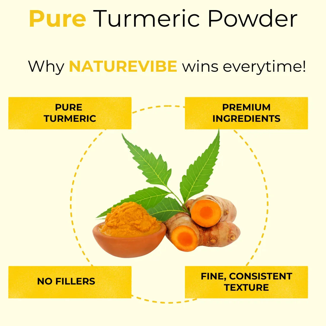 Tumeric Powder Ingredients Turmeric Root Powder | Pure Single-Ingredient Spice